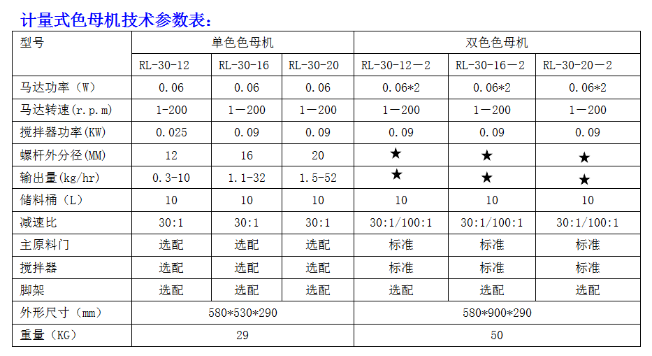 計量式色母機(jī)參數(shù)表